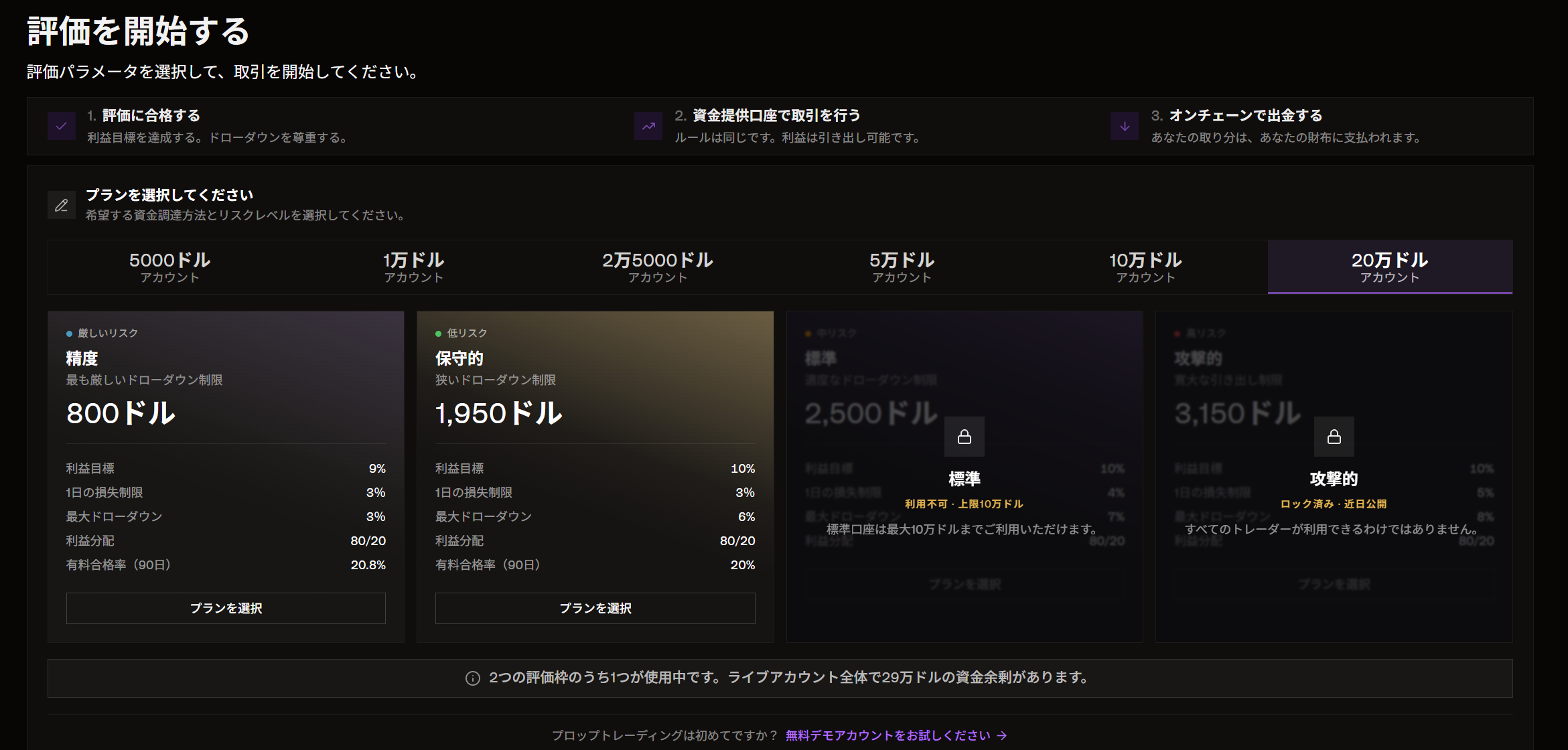Hypernovaの実際の料金プラン選択画面（$200,000口座）